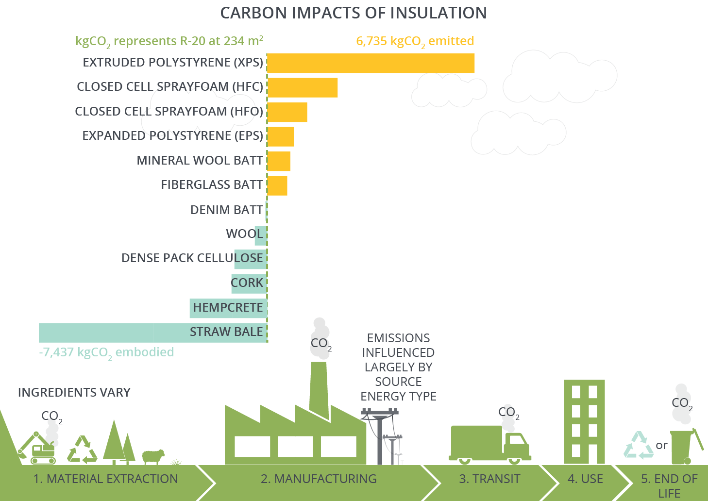 Embodied Carbon - BLARROW - Innovating the Digital Future CSMP Insulation 090919 01
