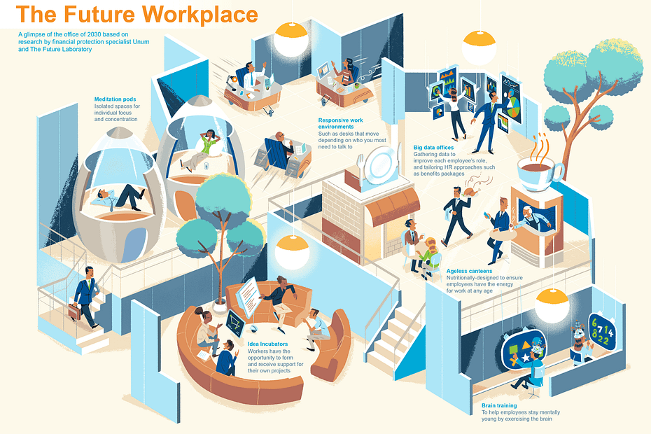 Physical Workplaces in the World after Pandemic